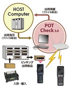 POT Check システム構成