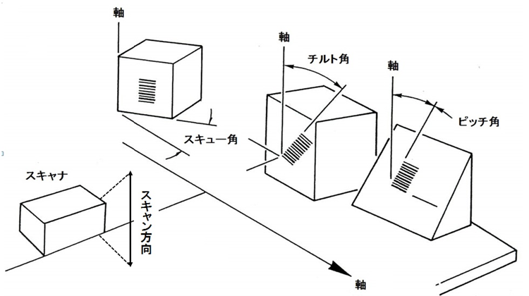 読取角度