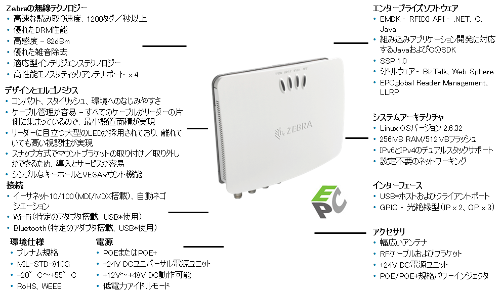 RX7500 特長