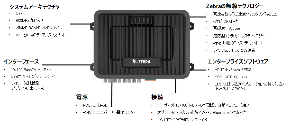 FX9600 特長