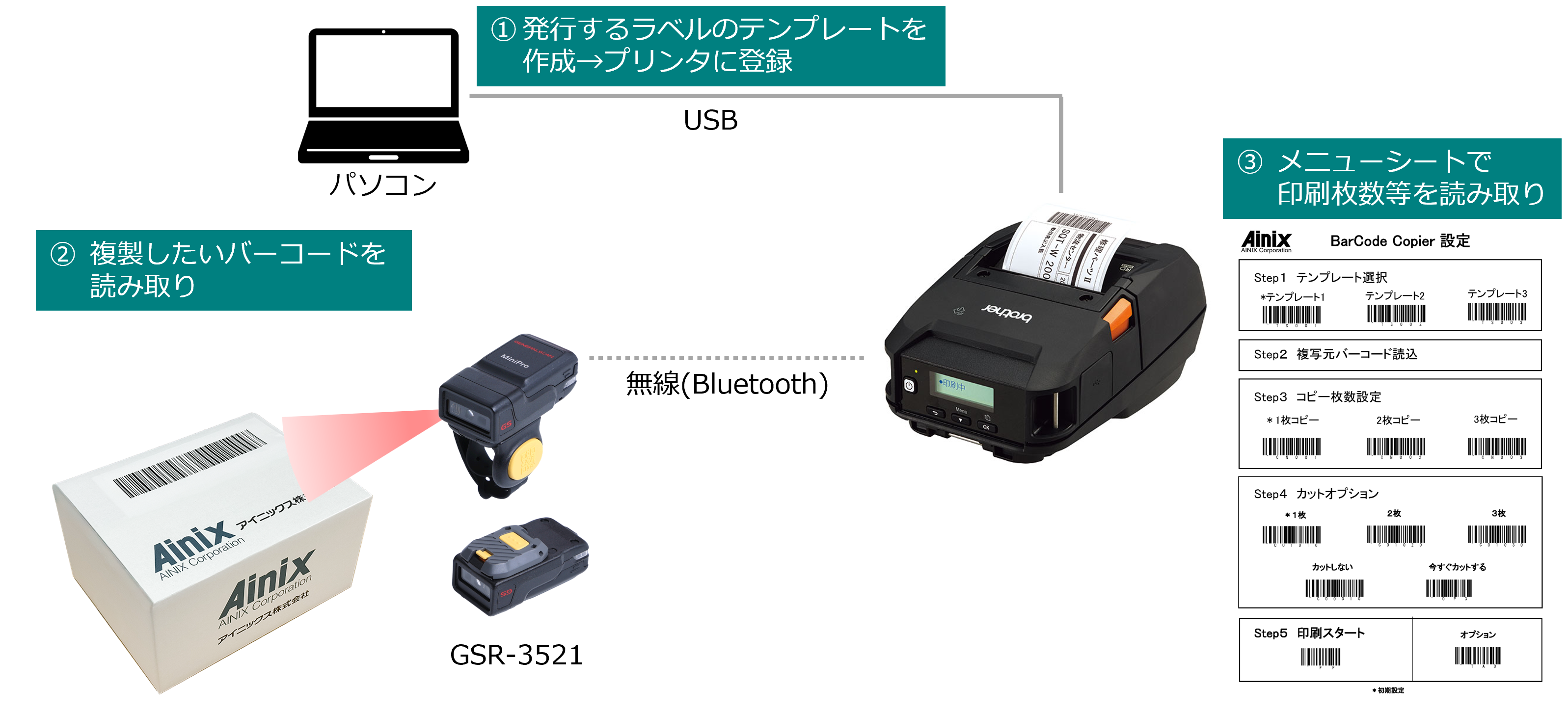 コードレス バーコードコピア 運用フロー