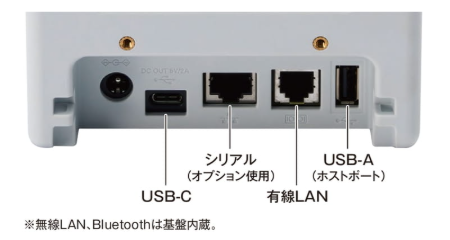 TD-2320DSA インターフェイス