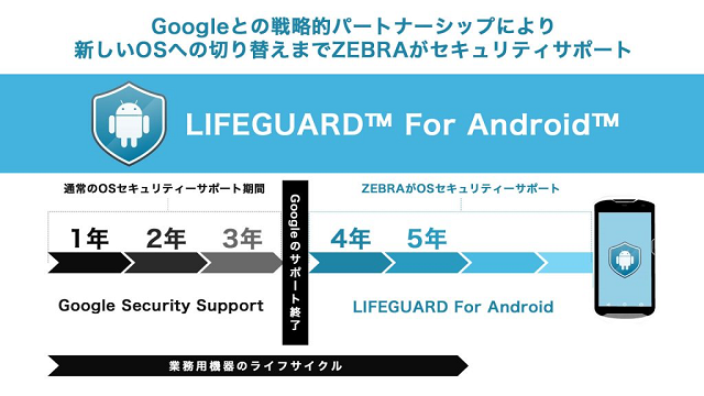 Android ライフガード