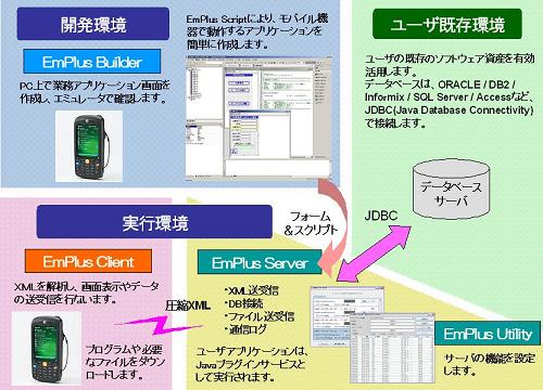 EmPlus説明図