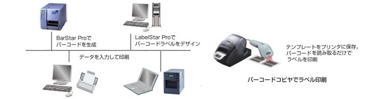 受注生産品 POSセンター 店Ainix バーコードラベル印刷ソフトウェア Label Star Pro V4.0 1ライセンス 